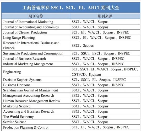 体育类ssci期刊有哪些,设计策略快速解答_整版DKJ656.74