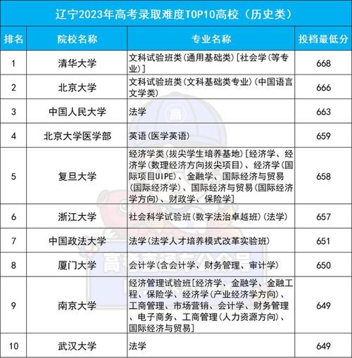 女生考694分获清华北大邀约,真实经典策略设计_VR型43.237