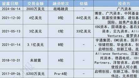 离开菊花哥 第4页