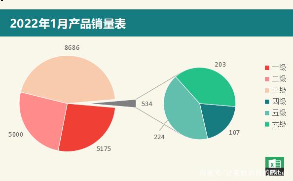 excel中的饼状图百分比怎么更精确,设计策略快速解答_整版DKJ656.74