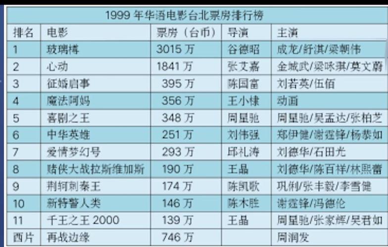 2013年国产电影票房排行榜,设计策略快速解答_整版DKJ656.74