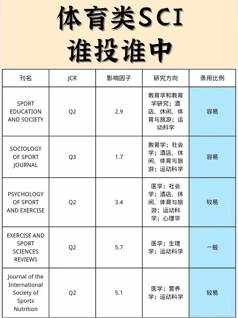 10个体育类省级期刊,绝对策略计划研究_社交版40.12.0