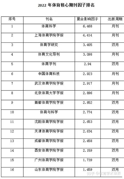 体育科研是核心期刊吗,绝对策略计划研究_社交版40.12.0