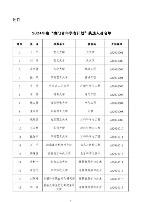 新澳门资料大全2024,绝对策略计划研究_社交版40.12.0