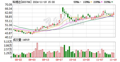 今天全国开奖,绝对策略计划研究_社交版40.12.0