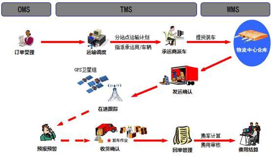 物流运输哪里有,设计策略快速解答_VR型43.237