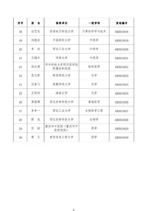 新澳门开奖结果2024开奖记录,2024澳门开奖结果查询,新澳门2024历史开奖记录查,绝对策略计划研究_社交版40.12.0