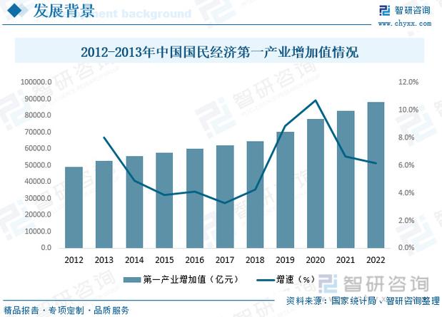 2022年体育产业增加值,真实经典策略设计_VR型43.237