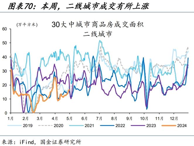 全国货运量,绝对策略计划研究_社交版40.12.0