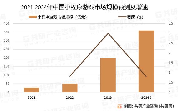 2023年热门网络游戏,设计策略快速解答_整版DKJ656.74