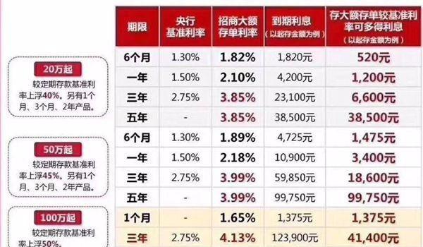 100万存5年利息少1万,设计策略快速解答_整版DKJ656.74