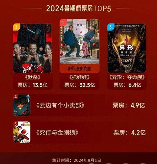 2023暑期档电影票房排行榜,设计策略快速解答_VR型43.237