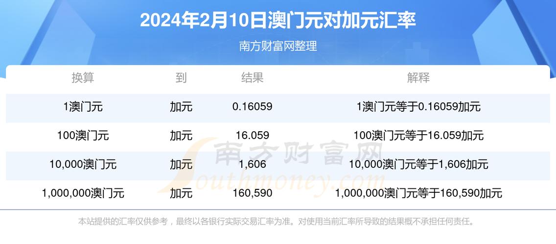 2024年澳门天天彩开奖记录,设计策略快速解答_VR型43.237