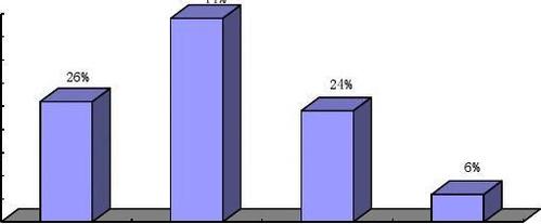 体育的政治功能有哪些,绝对策略计划研究_社交版40.12.0