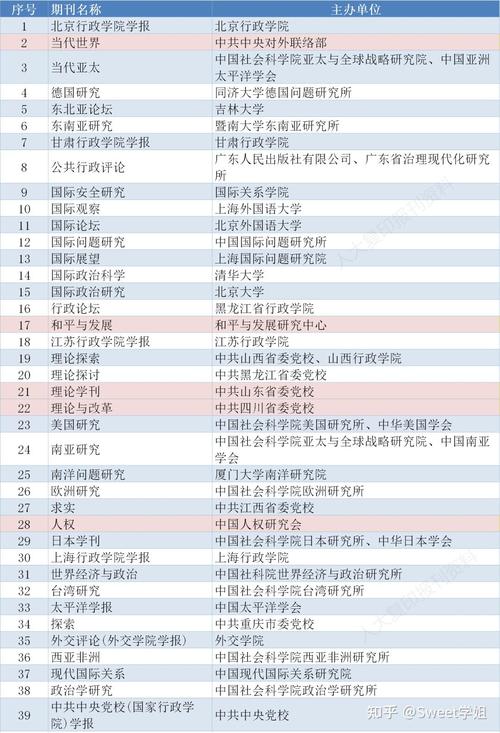 南大核心体育类期刊有哪些,设计策略快速解答_整版DKJ656.74