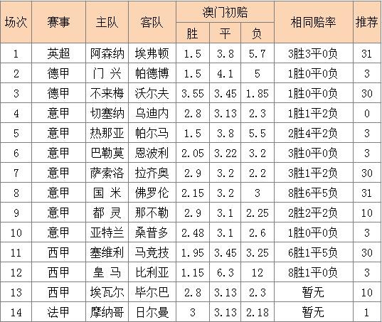 澳门三中三已公开资料,设计策略快速解答_整版DKJ656.74