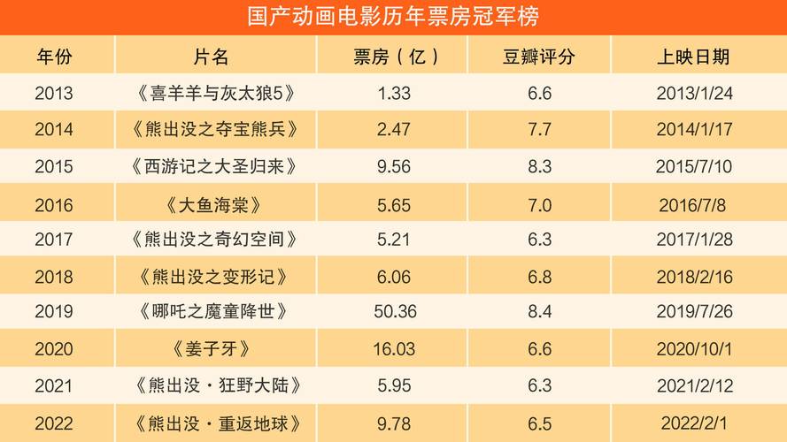 电影今日实时票房排行榜,真实经典策略设计_VR型43.237