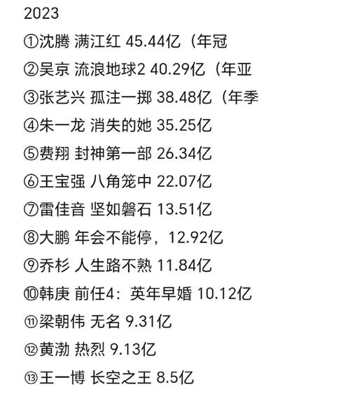 2022年电影票房排行榜,设计策略快速解答_VR型43.237