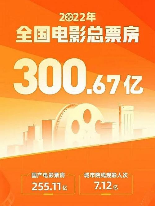 2022年电影票房排行榜前十名,设计策略快速解答_整版DKJ656.74