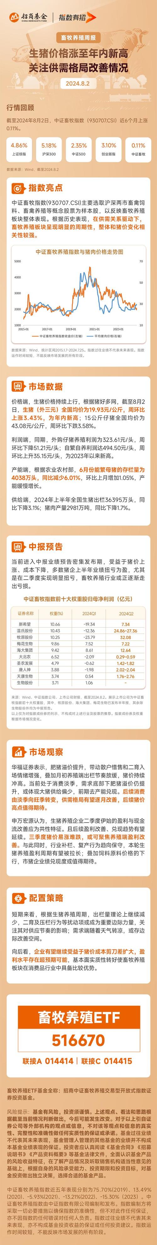 全国今日生猪价格表,绝对策略计划研究_社交版40.12.0