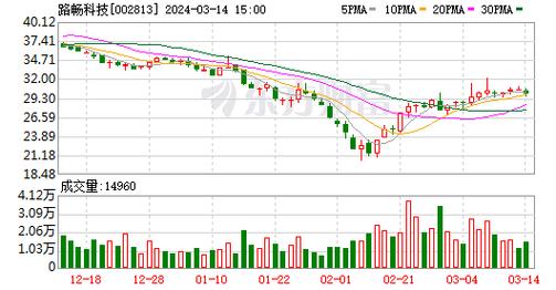 今日精准预测推荐3d号码,绝对策略计划研究_社交版40.12.0