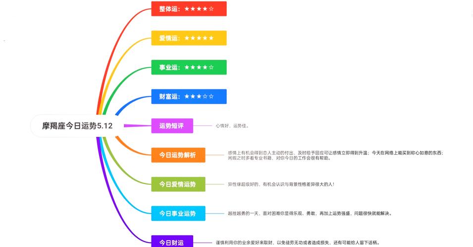 摩羯男今日最准的运势,真实经典策略设计_VR型43.237