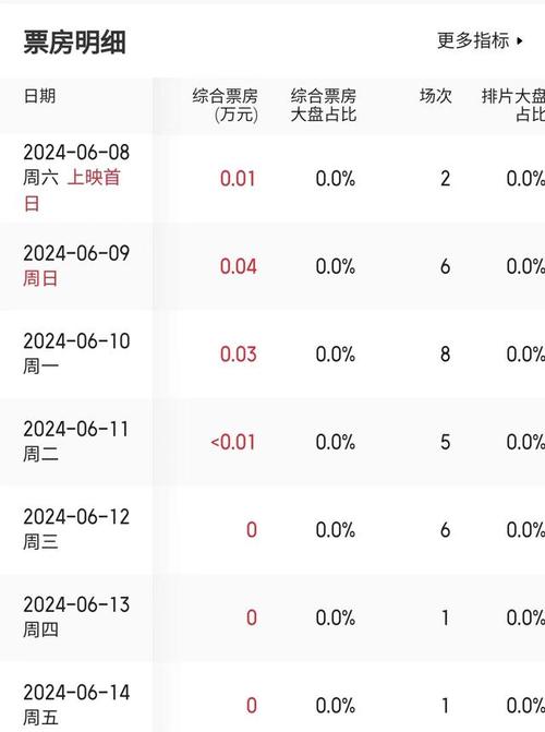 电影票房总排行榜实时,绝对策略计划研究_社交版40.12.0