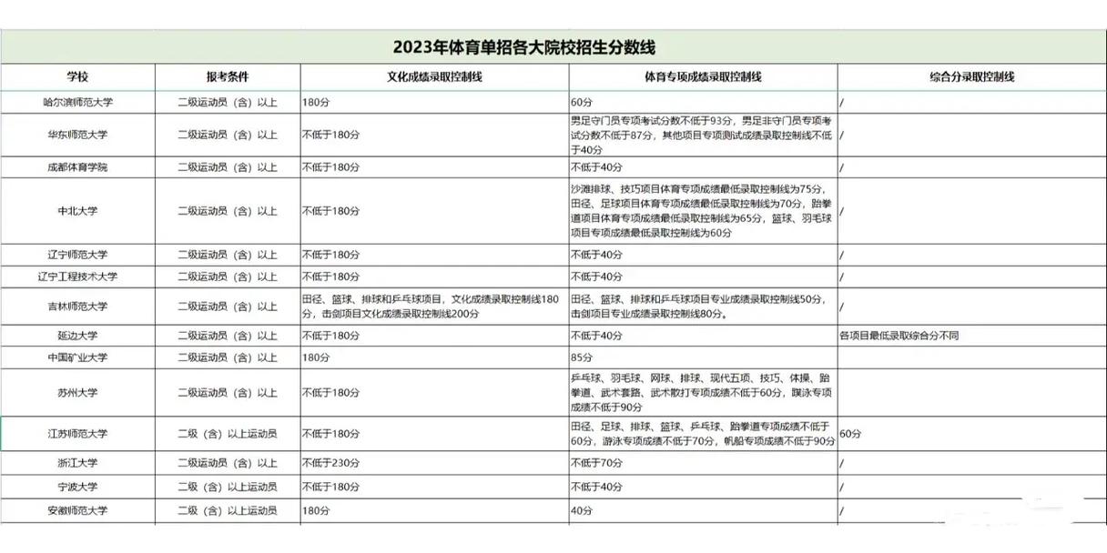 体育单招要什么水平,绝对策略计划研究_社交版40.12.0