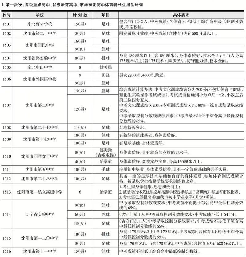 体育生录取是综合分还是文化分,真实经典策略设计_VR型43.237