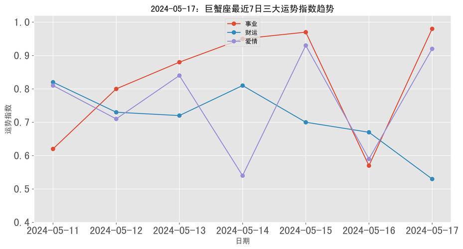 巨蟹座女今日运势最准,绝对策略计划研究_社交版40.12.0