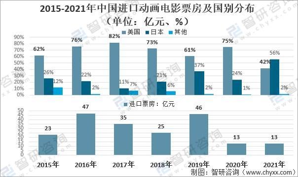 2021年国产电影排行榜,设计策略快速解答_整版DKJ656.74