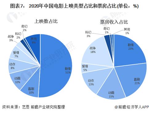 2020中国电影票房排行榜,设计策略快速解答_整版DKJ656.74