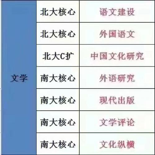 北大核心体育类期刊有哪些,设计策略快速解答_整版DKJ656.74