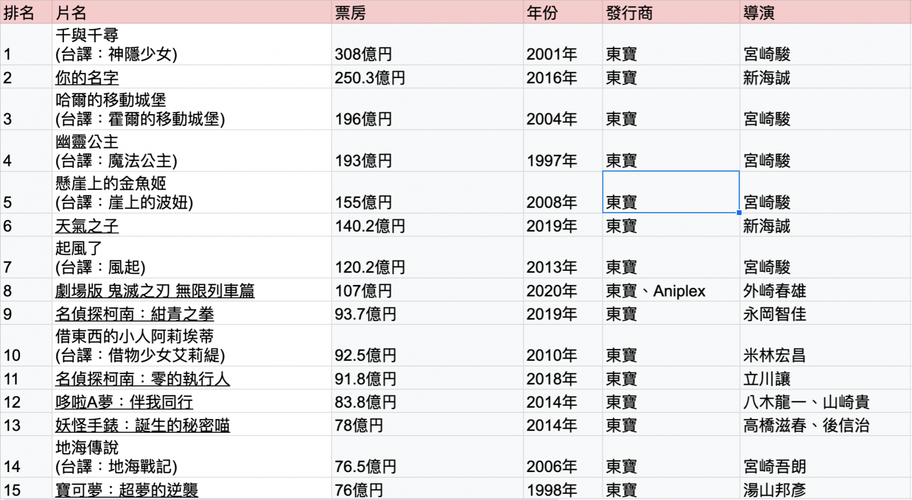 2003电影票房排行榜,设计策略快速解答_VR型43.237