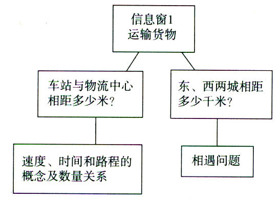 物流的运输方式有哪些,设计策略快速解答_整版DKJ656.74