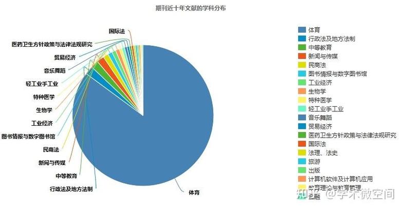 体育类省级期刊有哪些,绝对策略计划研究_社交版40.12.0