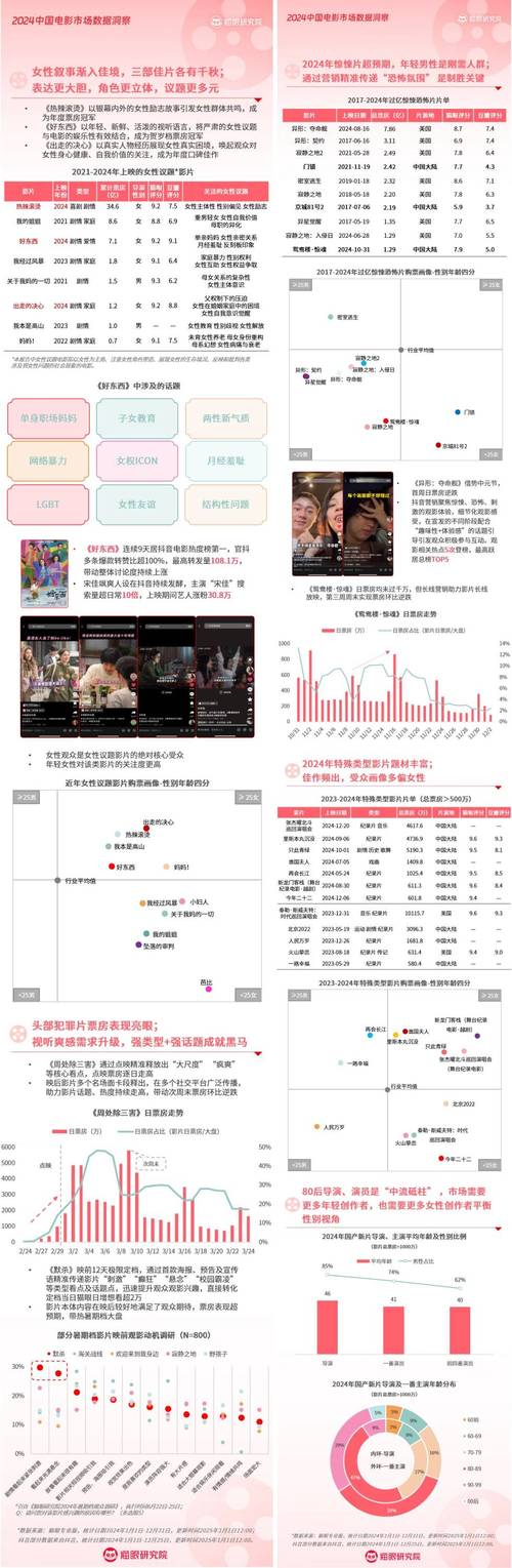 2021最新电影票房排行榜,绝对策略计划研究_社交版40.12.0