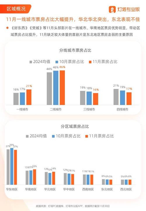 电影实时排行榜票房,设计策略快速解答_整版DKJ656.74