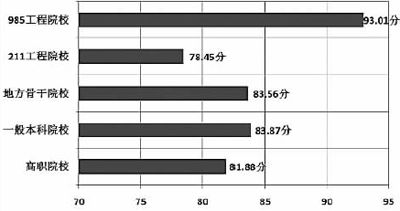 大学生励志电影排行榜前十名,设计策略快速解答_整版DKJ656.74