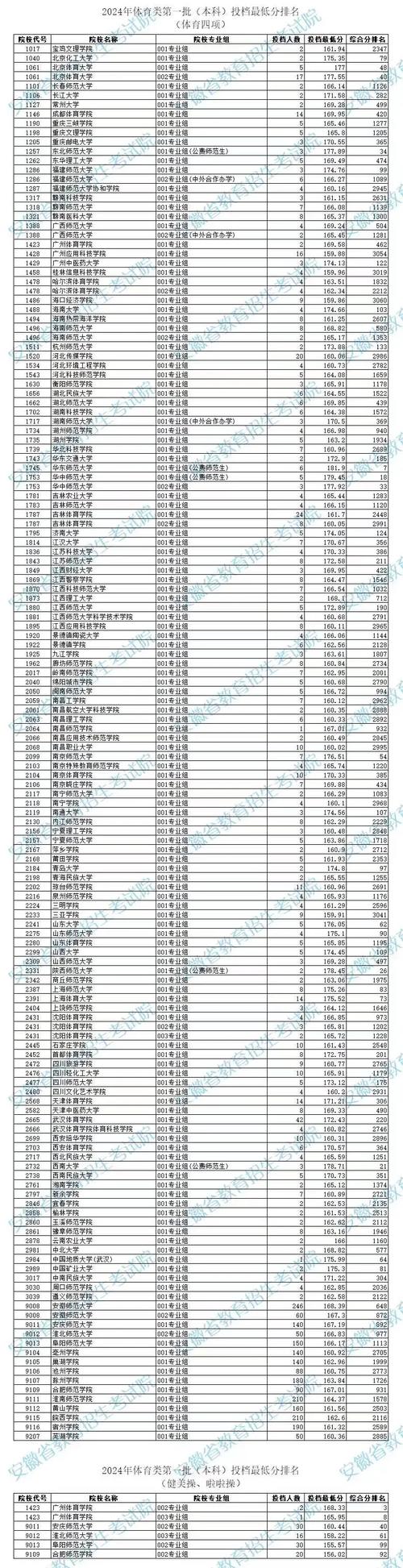 2023年体育高考本科线,绝对策略计划研究_社交版40.12.0