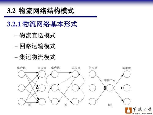 物流运输方式有哪些,真实经典策略设计_VR型43.237