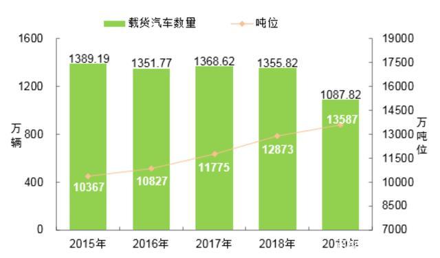 全国货运运输,真实经典策略设计_VR型43.237