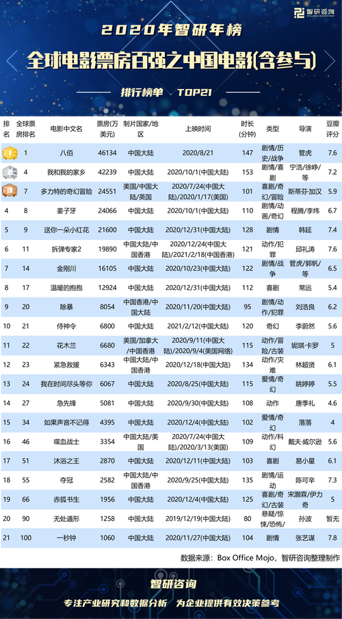 6月份电影票房排行榜,设计策略快速解答_整版DKJ656.74