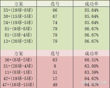 三中三+平码+公式,真实经典策略设计_VR型43.237