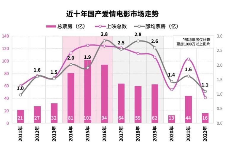 2021年中国电影票房排行榜前十名,设计策略快速解答_整版DKJ656.74