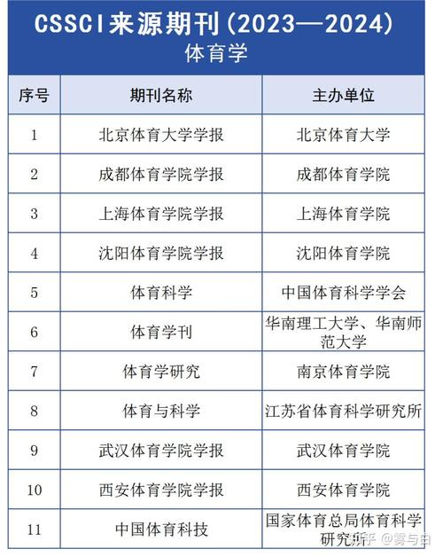 体育类国家期刊有哪些,设计策略快速解答_整版DKJ656.74