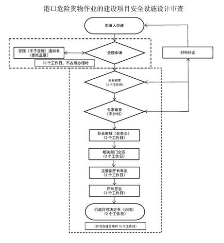 运输运输货物,设计策略快速解答_整版DKJ656.74