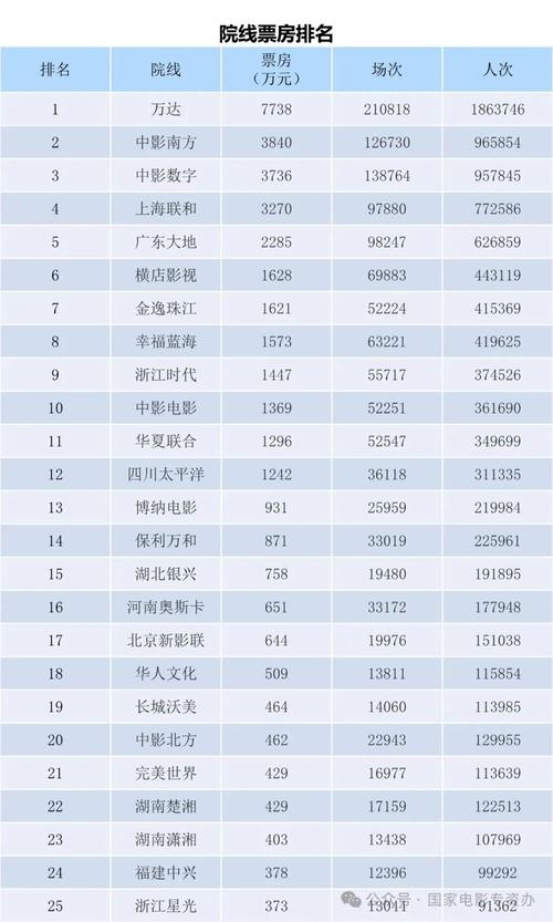 电影票房排行榜2022,设计策略快速解答_整版DKJ656.74