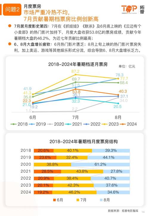 2023电影票房排行榜最新,绝对策略计划研究_社交版40.12.0