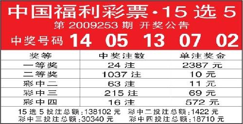 十五选五最新开奖公告新浪网